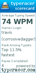 Scorecard for user corrosivedagger