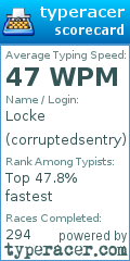 Scorecard for user corruptedsentry