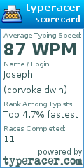 Scorecard for user corvokaldwin
