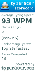 Scorecard for user corwin5