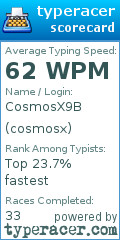 Scorecard for user cosmosx