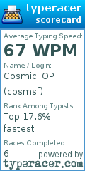 Scorecard for user cosmsf
