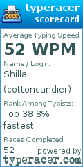 Scorecard for user cottoncandier