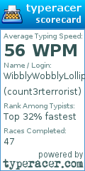Scorecard for user count3rterrorist