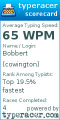 Scorecard for user cowington