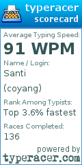 Scorecard for user coyang