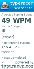 Scorecard for user coyer