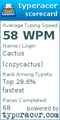 Scorecard for user cozycactus