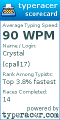 Scorecard for user cpall17