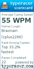 Scorecard for user cplus2296