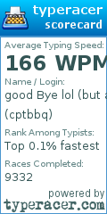 Scorecard for user cptbbq