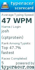 Scorecard for user cptprotein