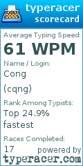 Scorecard for user cqng