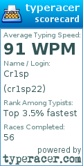 Scorecard for user cr1sp22