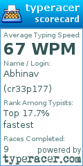 Scorecard for user cr33p177