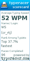 Scorecard for user cr_rtj