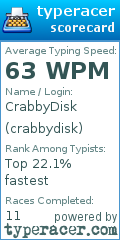 Scorecard for user crabbydisk