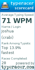 Scorecard for user crabi