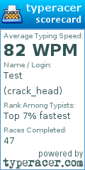 Scorecard for user crack_head