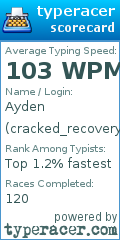 Scorecard for user cracked_recovery