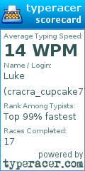 Scorecard for user cracra_cupcake774