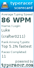 Scorecard for user crafter0211
