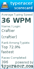 Scorecard for user craftier