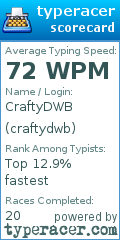 Scorecard for user craftydwb