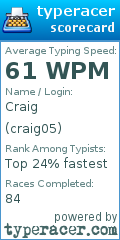 Scorecard for user craig05