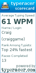 Scorecard for user craiggame