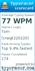 Scorecard for user craigt220220