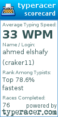 Scorecard for user craker11