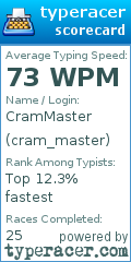 Scorecard for user cram_master