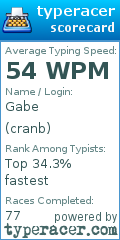 Scorecard for user cranb