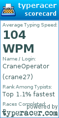 Scorecard for user crane27