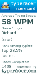Scorecard for user crar