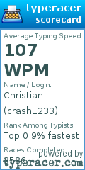 Scorecard for user crash1233