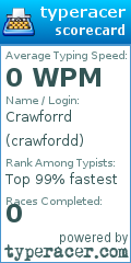 Scorecard for user crawfordd