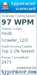 Scorecard for user crawler_123