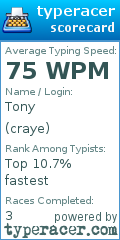 Scorecard for user craye