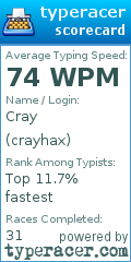 Scorecard for user crayhax