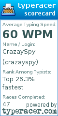 Scorecard for user crazayspy