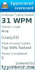 Scorecard for user crazy33