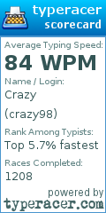Scorecard for user crazy98