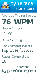 Scorecard for user crazy_rng