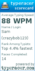 Scorecard for user crazybob123