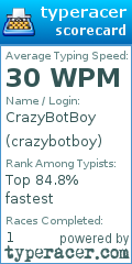 Scorecard for user crazybotboy