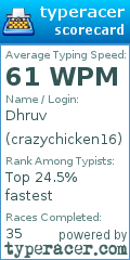 Scorecard for user crazychicken16