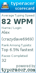 Scorecard for user crazydave6969