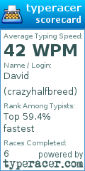 Scorecard for user crazyhalfbreed